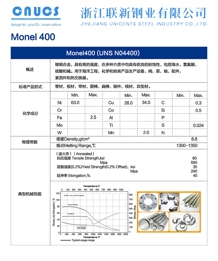 Monel400