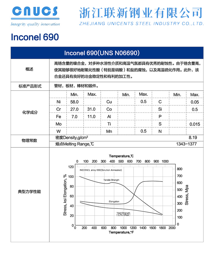 Inconel690