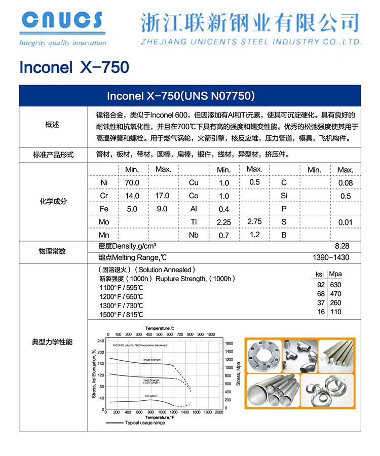 UNS N07750