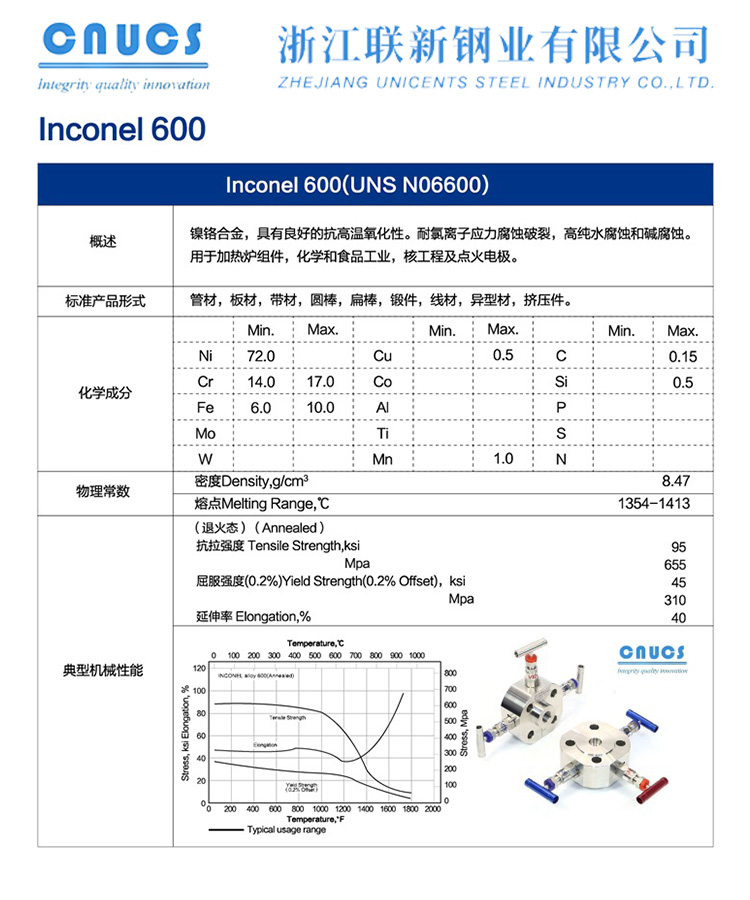 UNS N06600